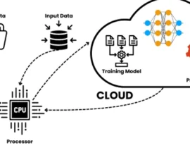 How Cloud Applications Are Powering the Next Generation of Machine Learning Development