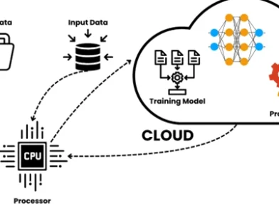 How Cloud Applications Are Powering the Next Generation of Machine Learning Development