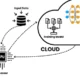 How Cloud Applications Are Powering the Next Generation of Machine Learning Development