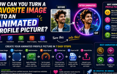 How Can You Turn a Favorite Image Into an Animated Profile Picture?