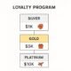 Tiered Loyalty Programs for Better Customer Engagement and Retention 80x80