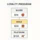 Tiered Loyalty Programs for Better Customer Engagement and Retention 80x80